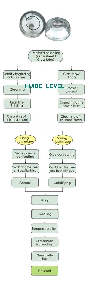 (Introduction)Process Flow Chart--2