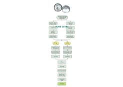 (Introduction)Process Flow Chart--2